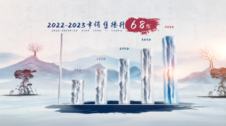 中国风数据图表信息展示AE模板