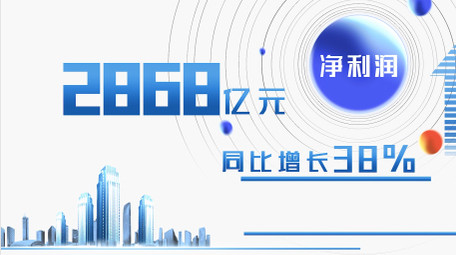 年中汇报年报数据展示AE模版