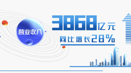 年中汇报年报数据展示AE模版