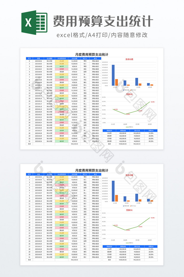 费用预算支出统计图片图片