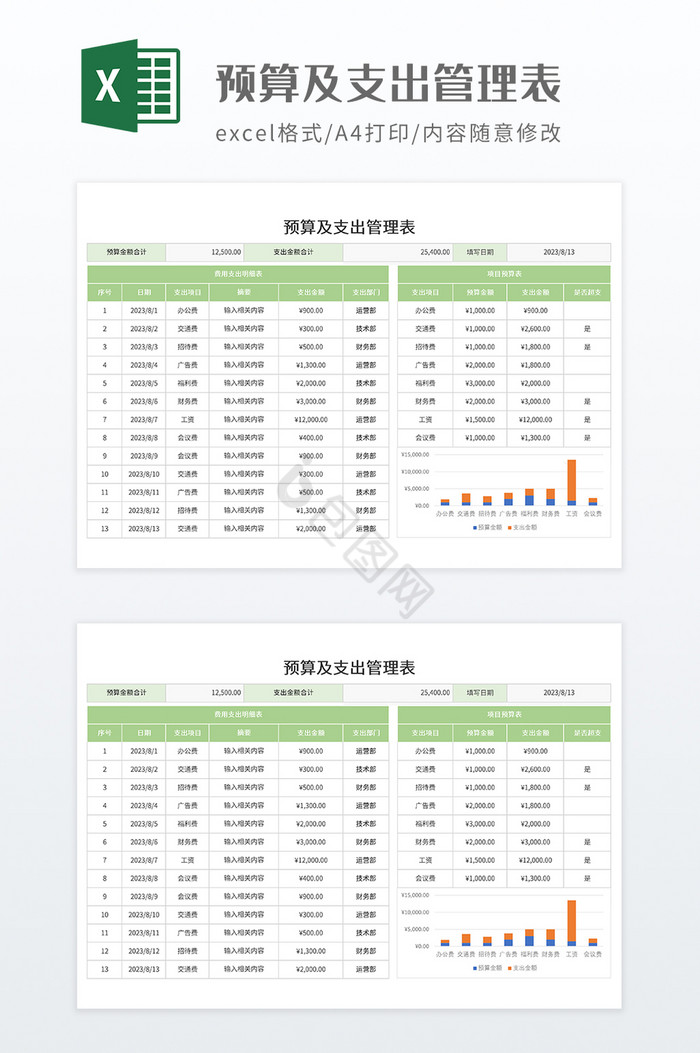 预算及支出管理表