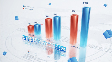 简洁企业空间数据图表AE模板