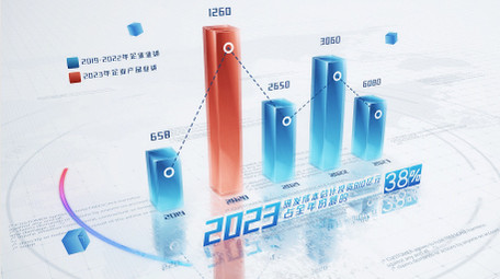 简洁企业空间数据图表AE模板