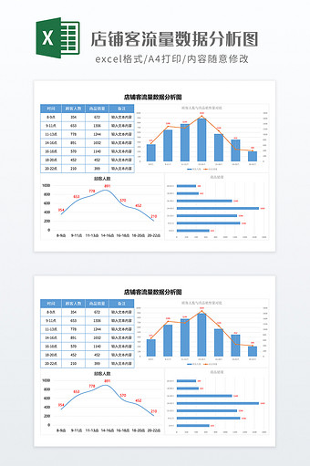 店铺经营客流量数据分析图图片
