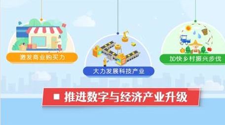 卡通政府民生发展形势MG动画