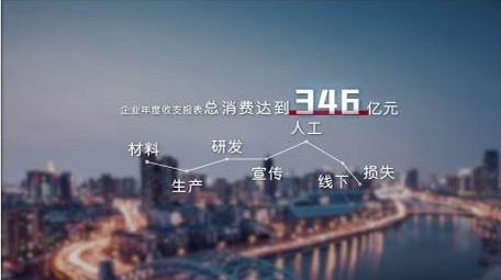 简约大气企业年终数据总结字幕