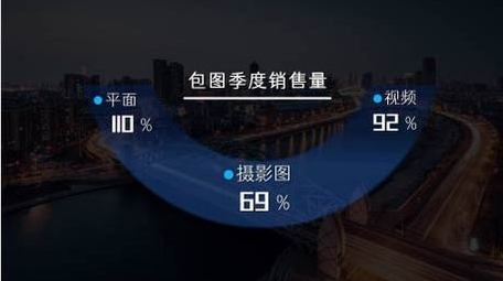 简洁大气数据字幕展示AE模板