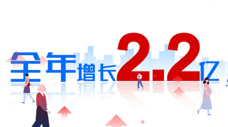 简约风格年终总结数据图文快闪