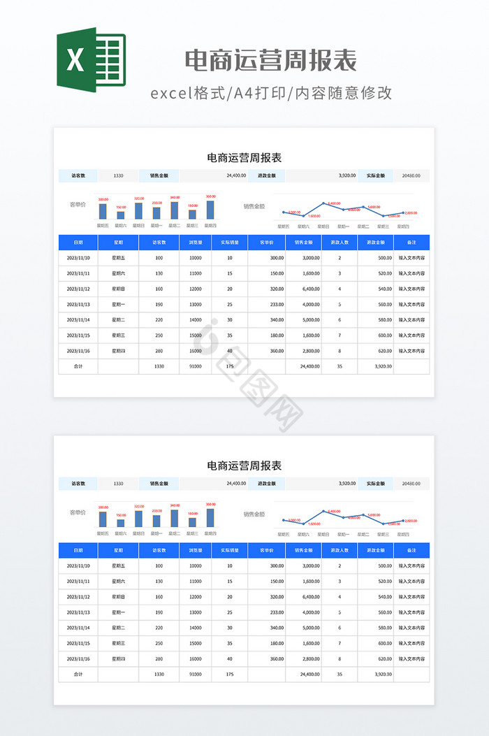 实用电商运营周报表