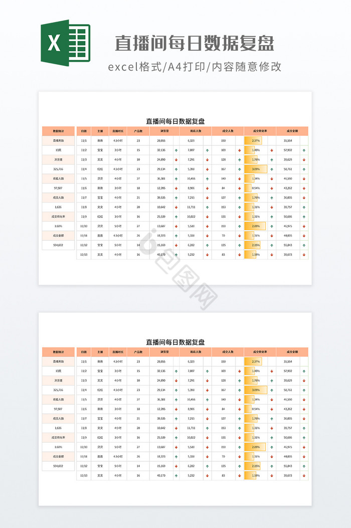 直播间每日数据复盘