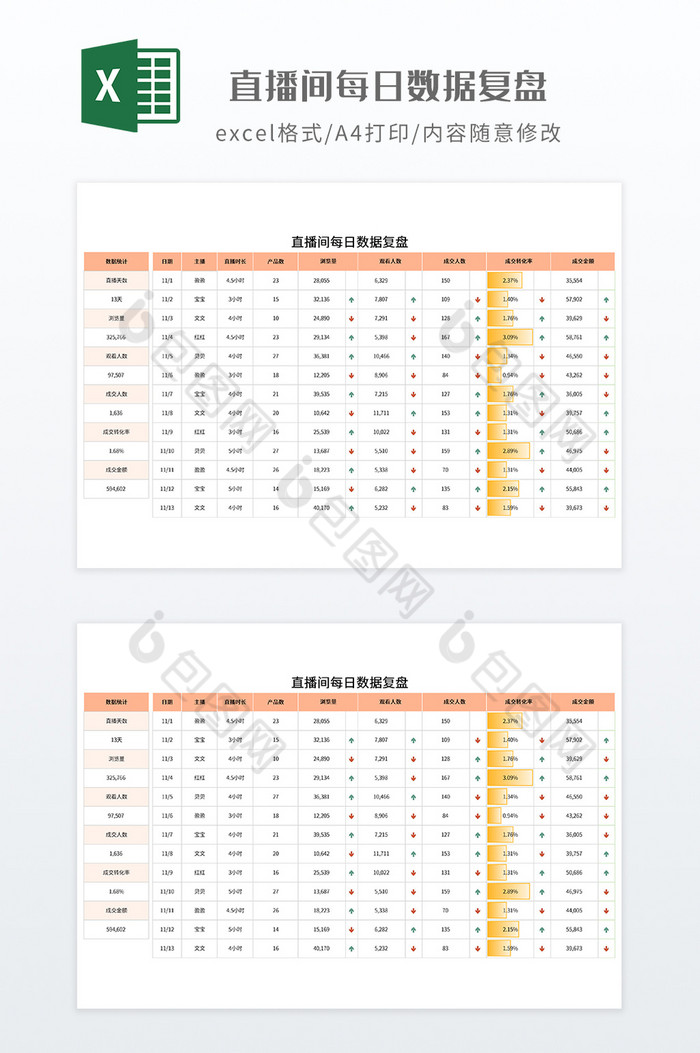 直播间每日数据复盘图片图片