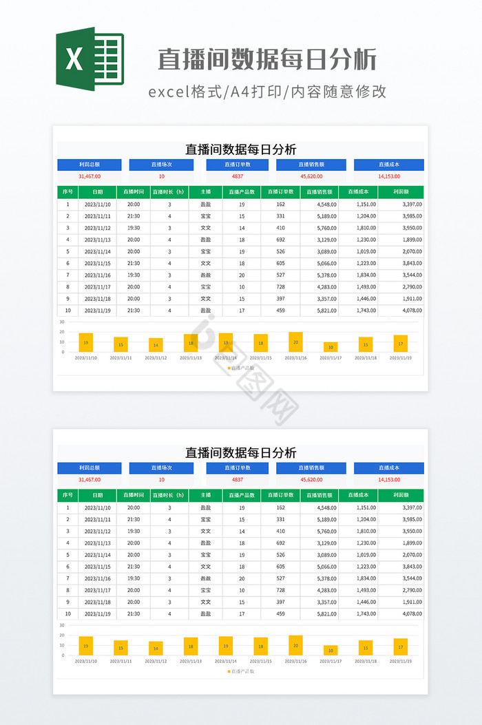 直播间数据每日分析