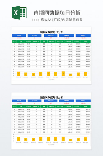 直播间数据每日分析