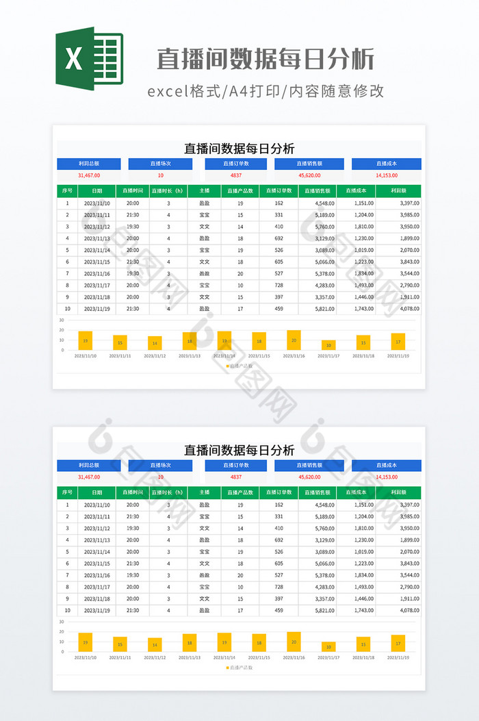 直播间数据每日分析图片图片