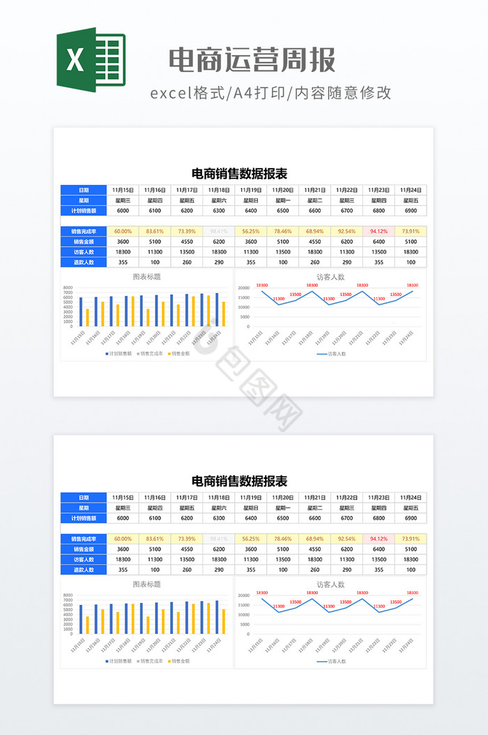 实用电商运营周报