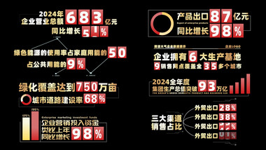 企事业年终工作总结字幕AE模板