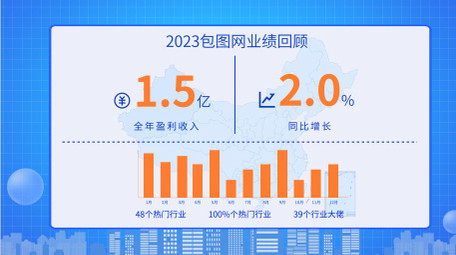 企业数据汇报mg动画