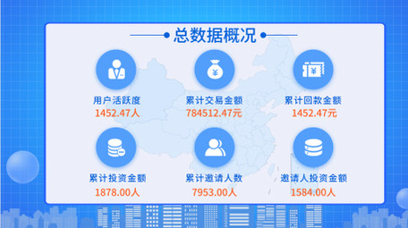 企业数据汇报mg动画