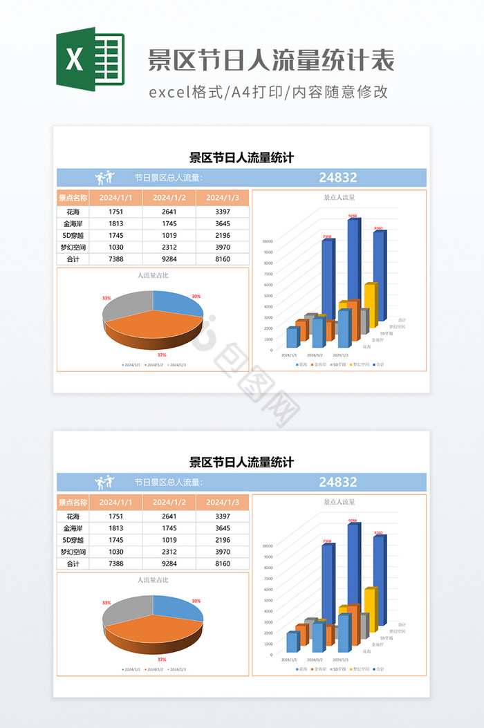 景区节日人流量统计