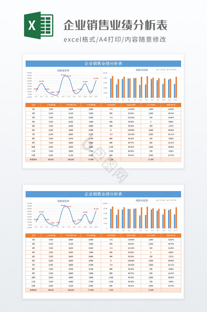 企业销售业绩分析表