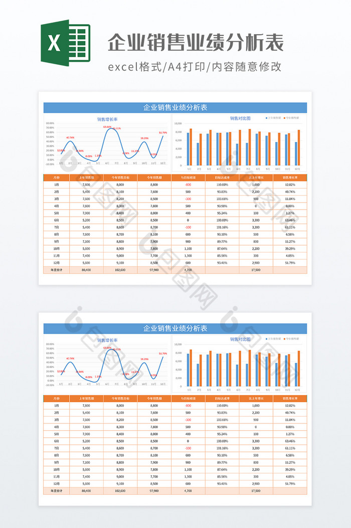 企业销售业绩分析表图片图片