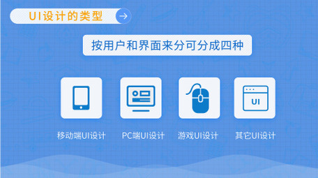课程介绍mg动画AE模板