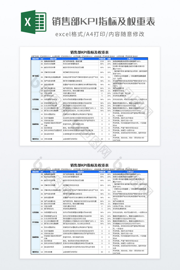 销售部KPI指标及权重表图片图片