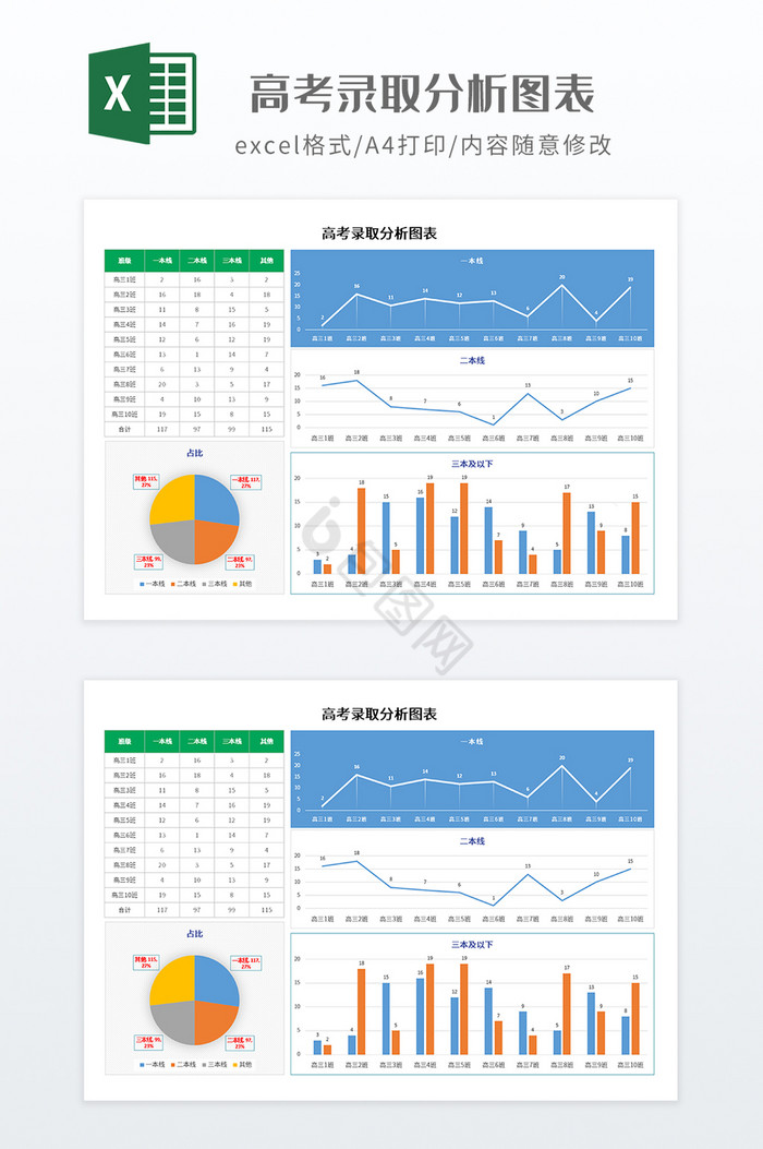 高考录取分析图表