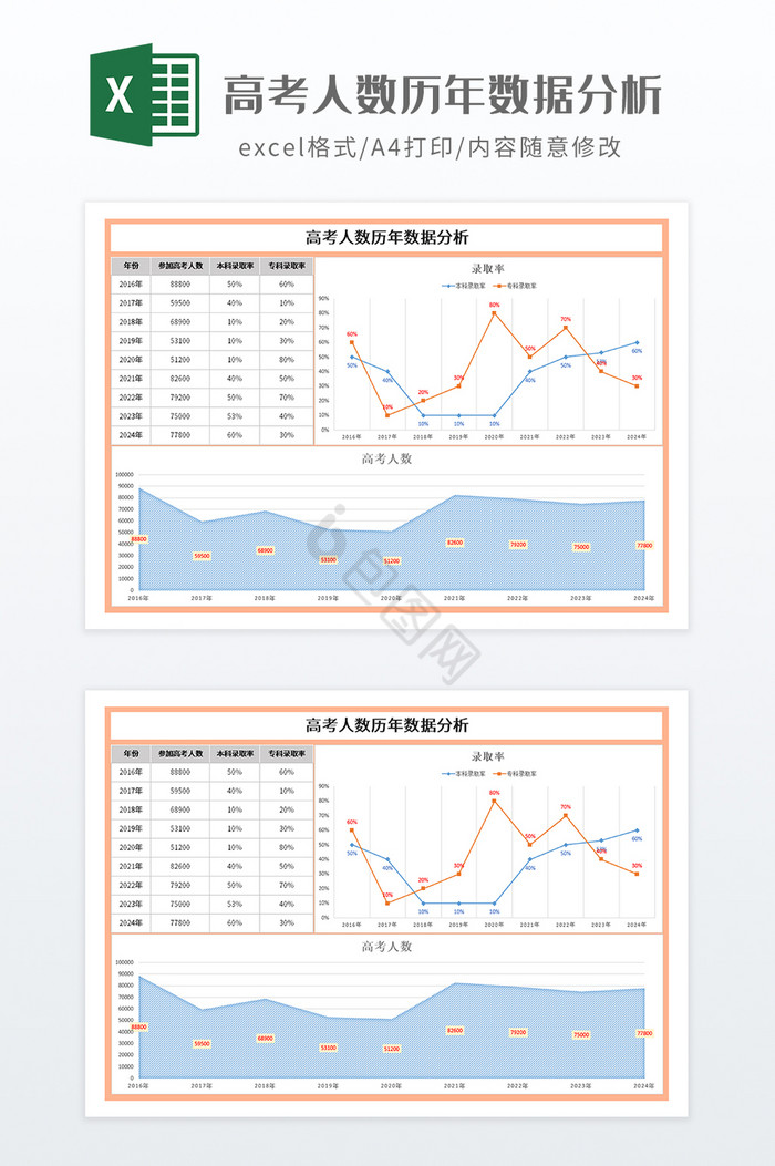 高考人数历年数据分析