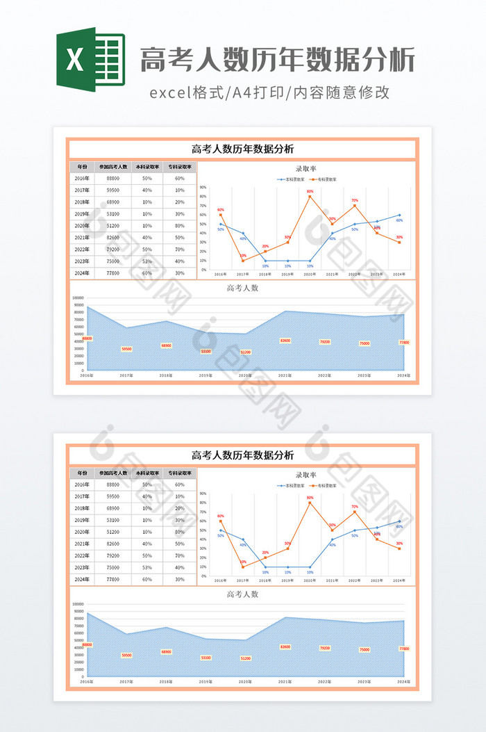 高考人数历年数据分析图片图片