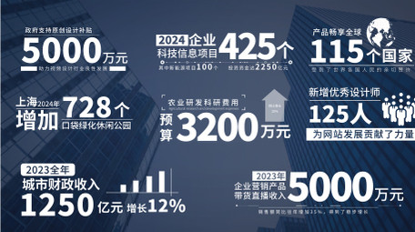 大气简洁数据字幕条AE模板