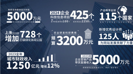 大气简洁数据字幕条AE模板