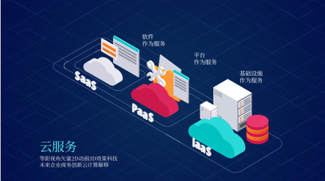 云计算卡通演示场景动画AE模板