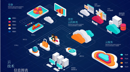 云计算卡通演示场景动画AE模板