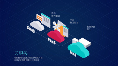 云计算卡通演示场景动画AE模板