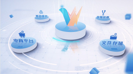 企业合作伙伴架构分类AE模板