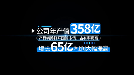 大气科技商务数据字幕条