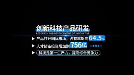 大气科技商务数据字幕条