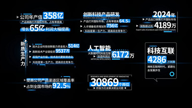 大气科技商务数据字幕条