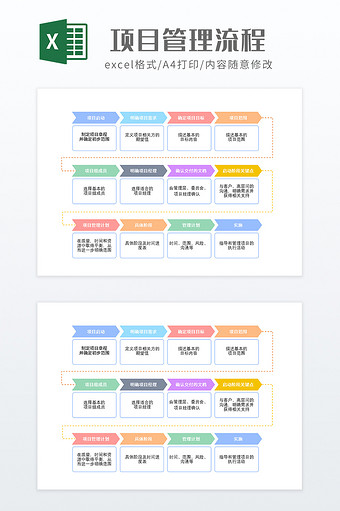 小清新项目管理流程图片