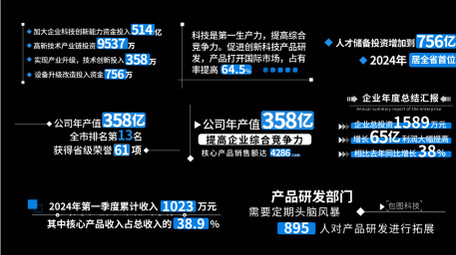简约项目数据字幕条AE模板