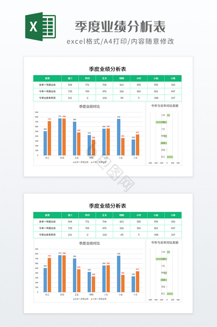 实用季度业绩分析表