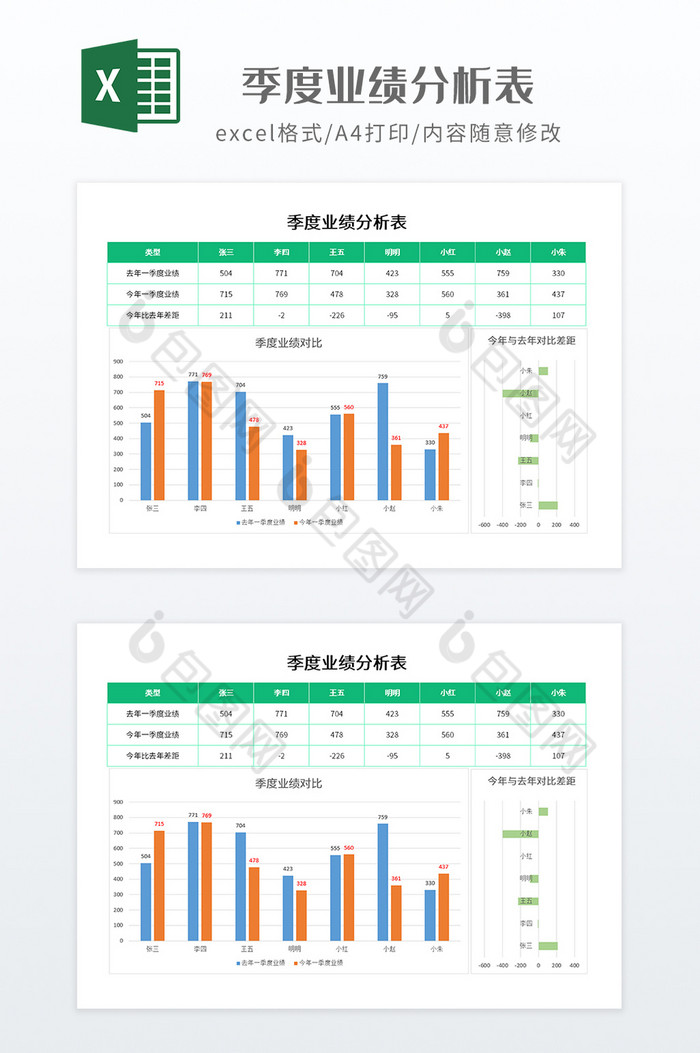 实用季度业绩分析表图片图片