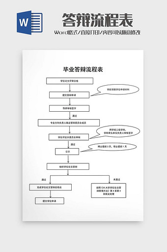 大学生毕业答辩流程表模板图片