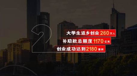 简约创意党政工作汇报字幕