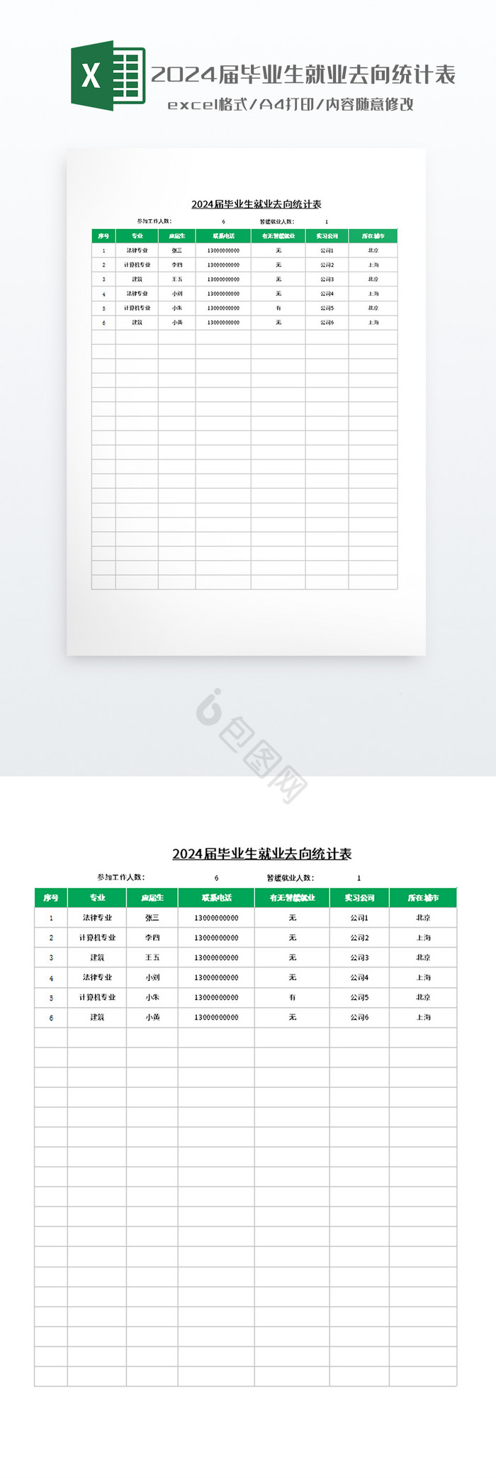 2024届毕业生就业去向统计表