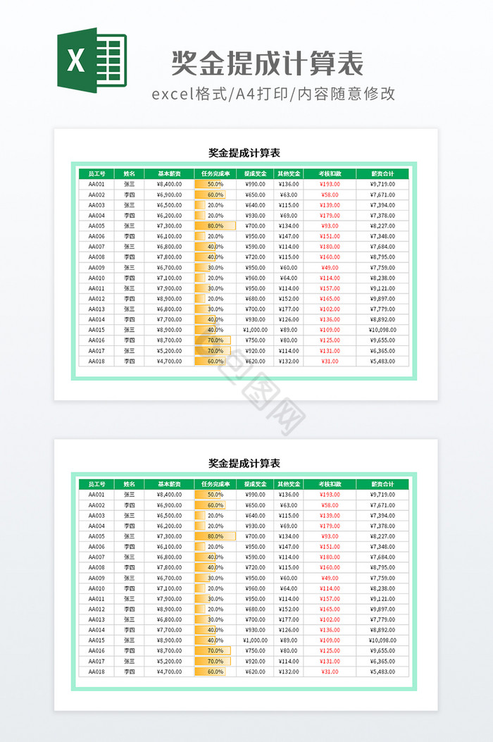 实用奖金提成计算表