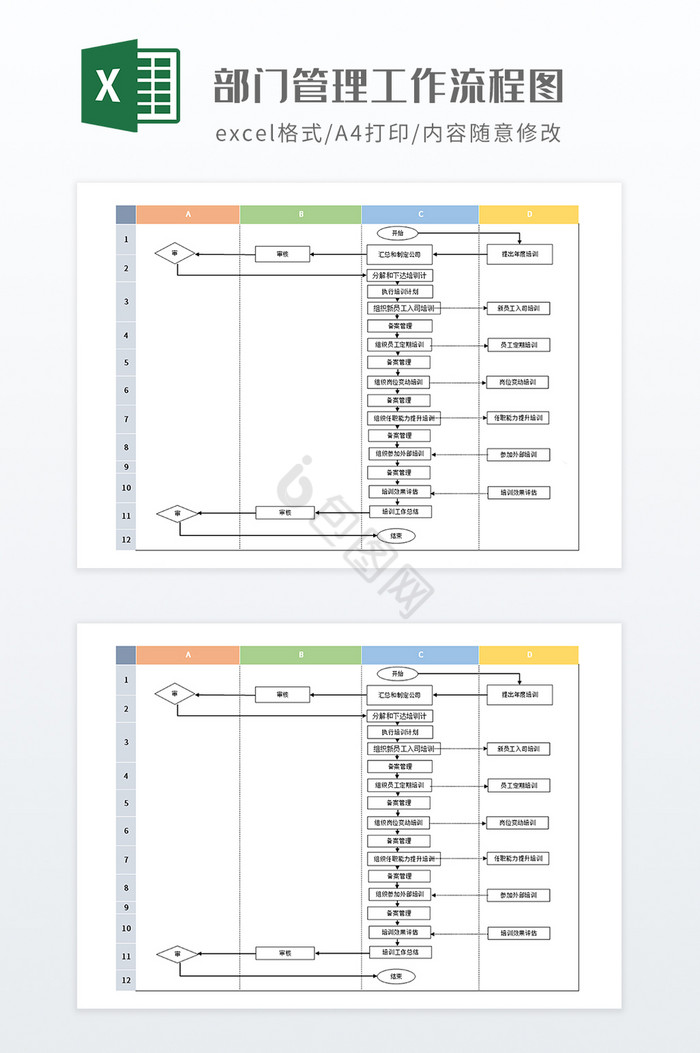 部门管理工作流程图