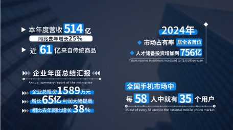 简洁滚动数据字幕条AE模板