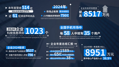 简洁滚动数据字幕条AE模板